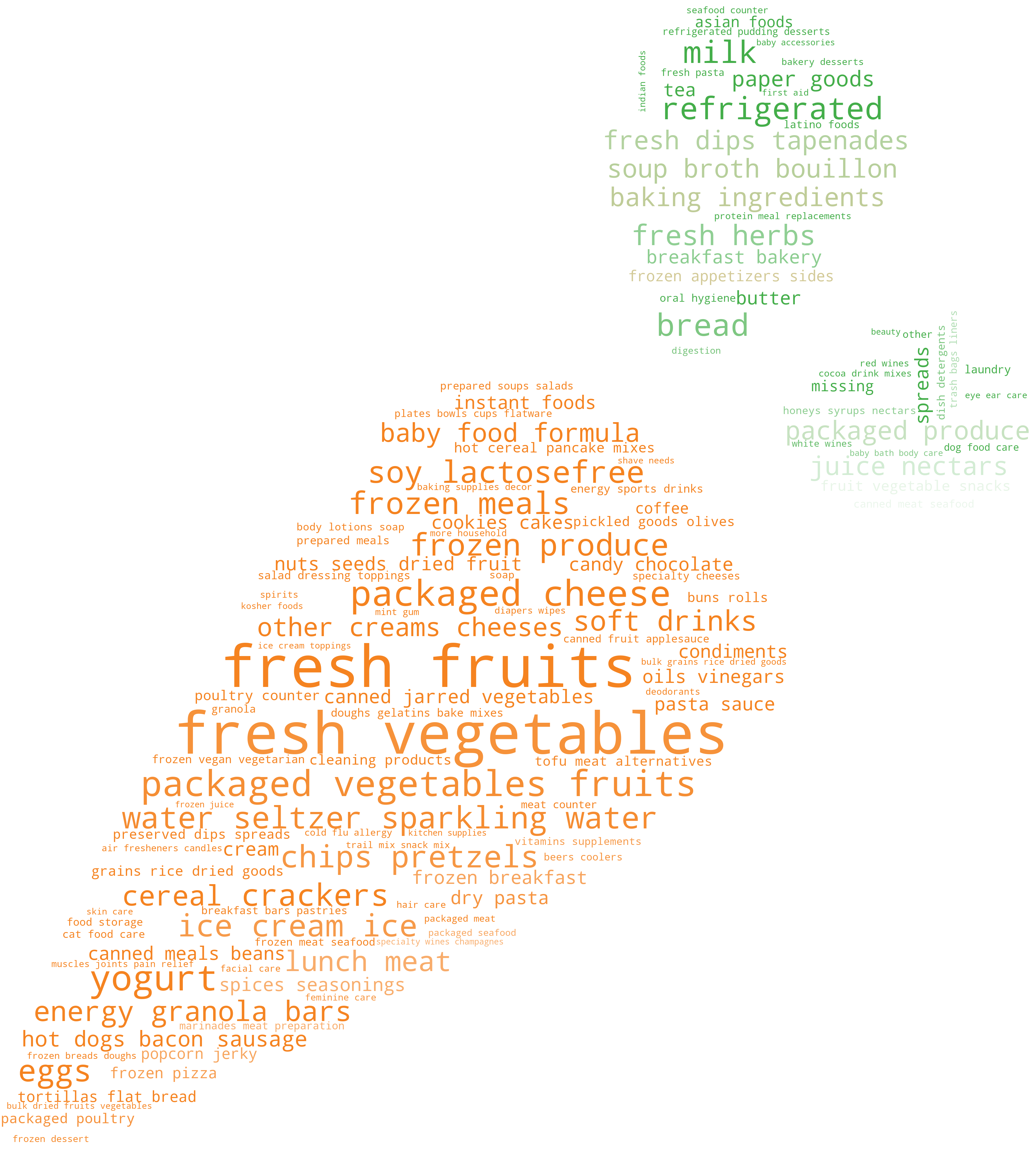 Instacart Analysis Thumbnail